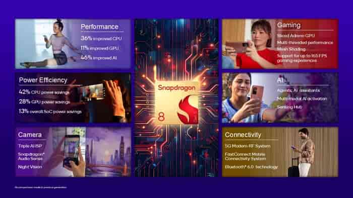 Snapdragon 8 Gen 5: Rahasia di Balik Kecepatan Super Smartphone Kelas Atas