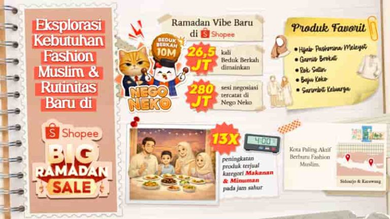 Tren Shopee Big Ramadan Sale 2026: Eksplorasi Kebutuhan Fashion Muslim & Rutinitas Baru yang Jadi Favorit Pengguna