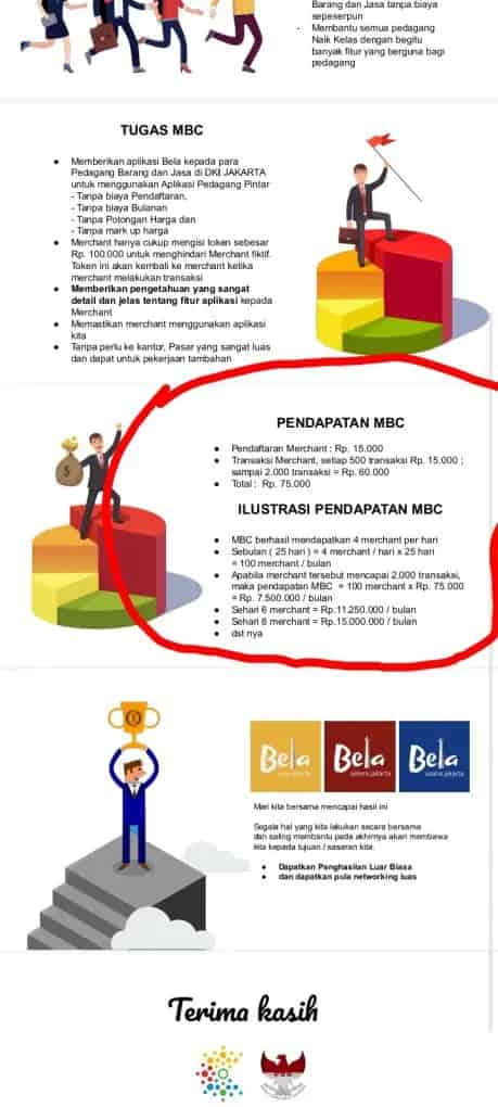 Aplikasi “Bela Jakarta” Hadir, Dorong Digitalisasi UMKM dan Tingkatkan PAD DKI Jakarta!